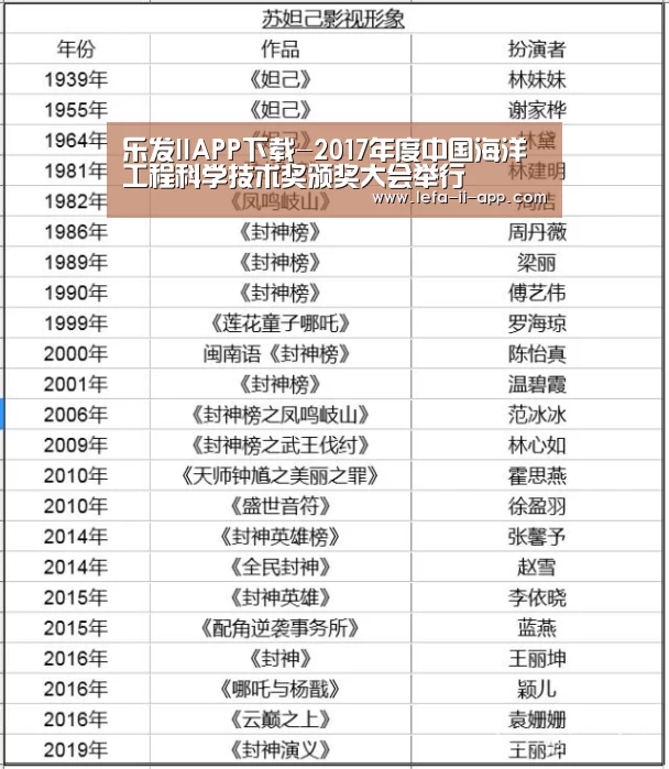 乐发IIAPP下载-2017年度中国海洋工程科学技术奖颁奖大会举行(图3) 乐发II官网